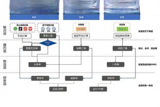 鲍勃-迈尔斯：若我还在任 我会教导追梦 他会虚心接受但继续犯错